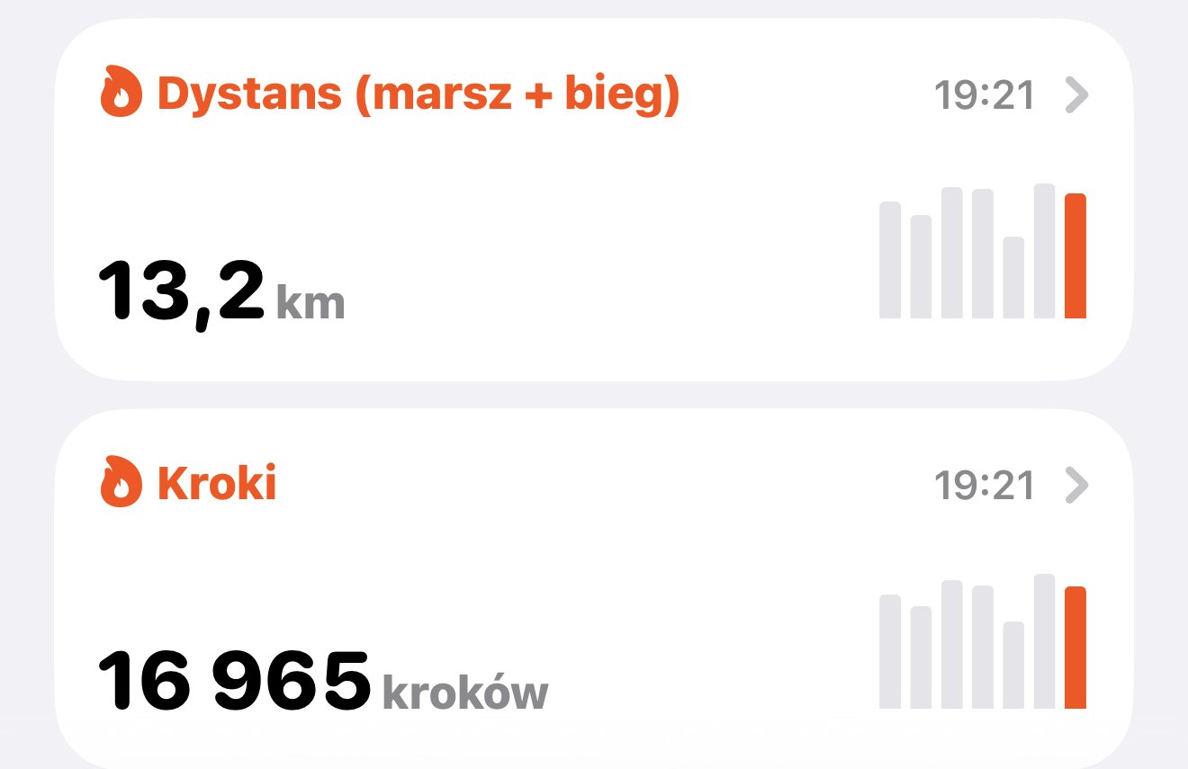 Podsumowanie z aplikacji Zdrowie: dystans marsz i bieg 13,2 km, 16 965 kroków, 23 czerwca 2026
