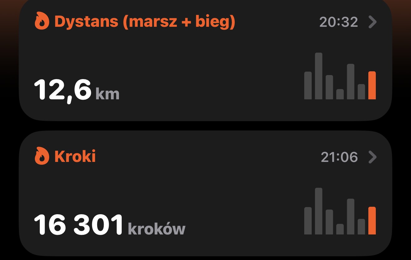 Podsumowanie z aplikacji Zdrowie: 1 lipca 2026, dystans 12,6 km, 16 301 kroków