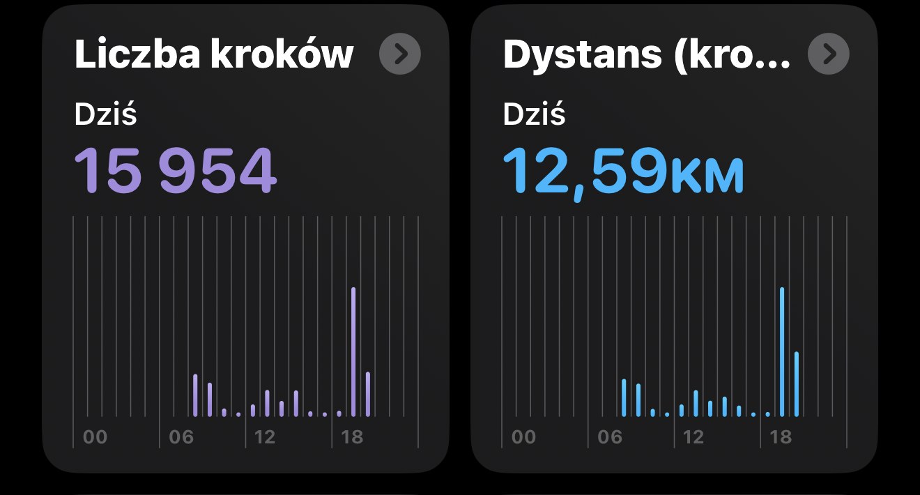 Podsumowanie z aplikacji Fitness: 2 lipca 2026, dystans 12,59 km, 15 954 kroków